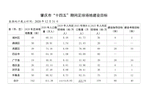 肇庆市“十四五”期间足球场地建设目标.docx
