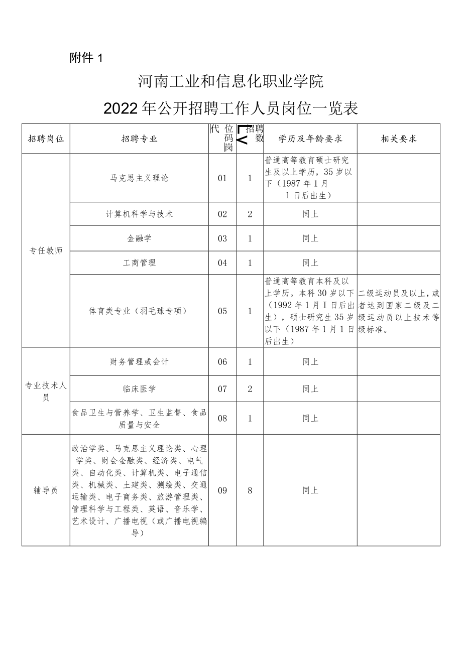 附件1：2022年公开招聘工作人员岗位一览表.docx_第1页