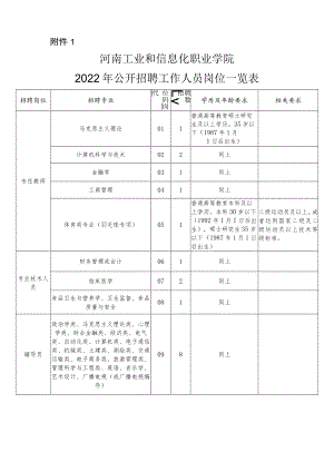 附件1：2022年公开招聘工作人员岗位一览表.docx