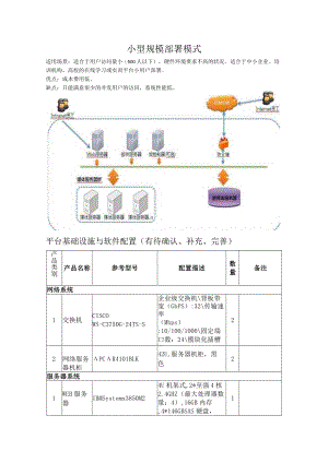 系统部署模式介绍.docx