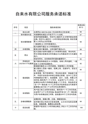 自来水有限公司服务承诺标准.docx