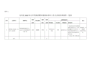 附件1宝兴县2022年公开考核招聘乡镇事业单位工作人员岗位和条件一览表.docx