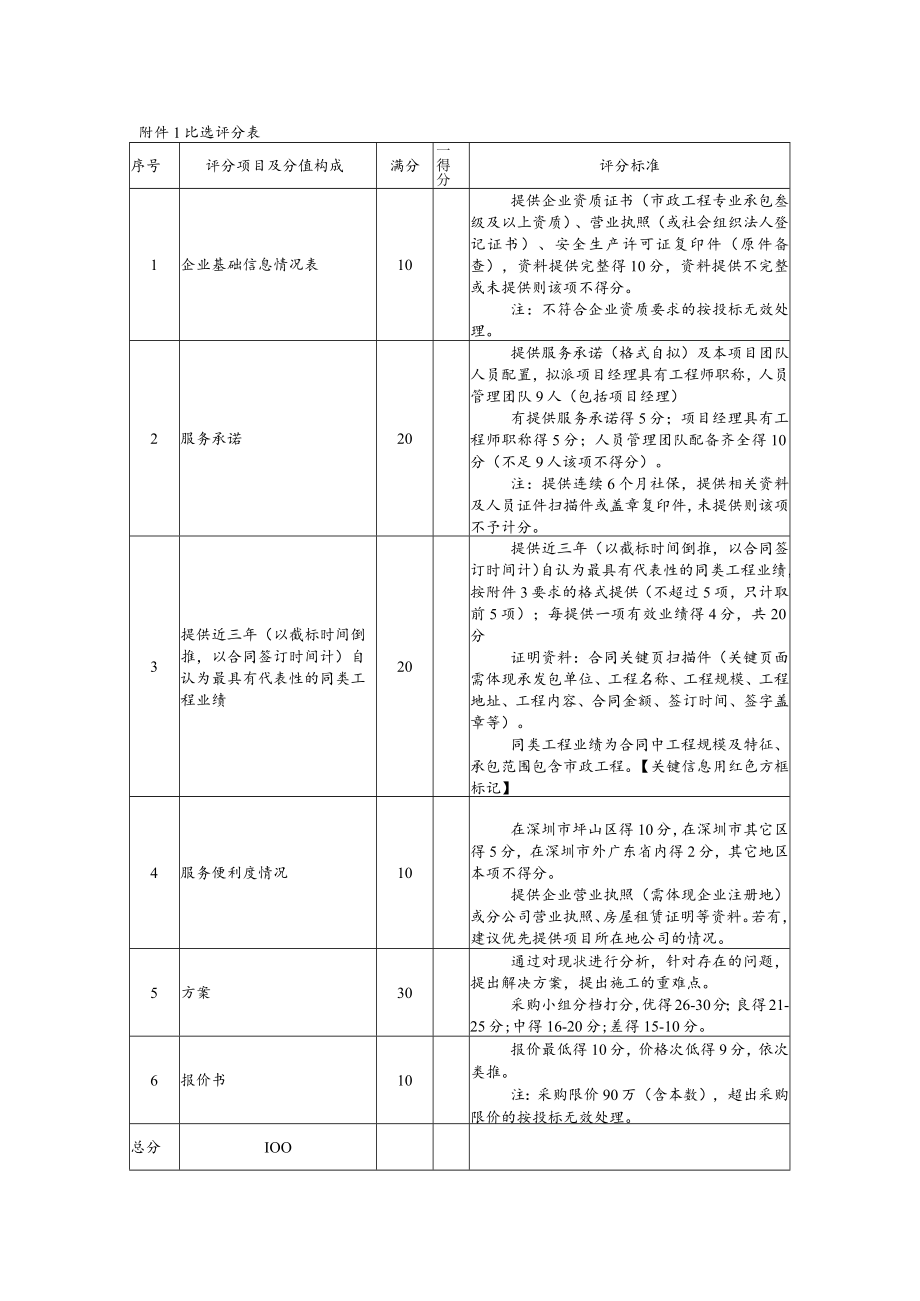 附件1比选评分表.docx_第1页