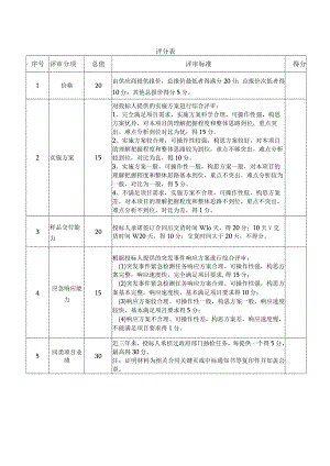 评分表_9451.docx