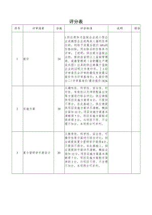 评分表_9462.docx
