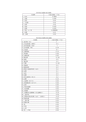第一类水污染物污染当量值.docx