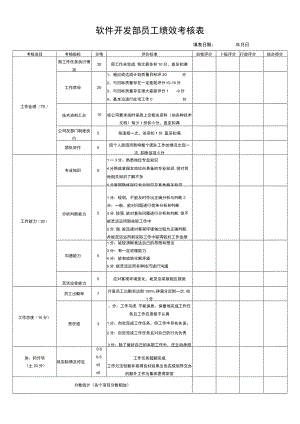 软件开发部员工绩效考核表.docx