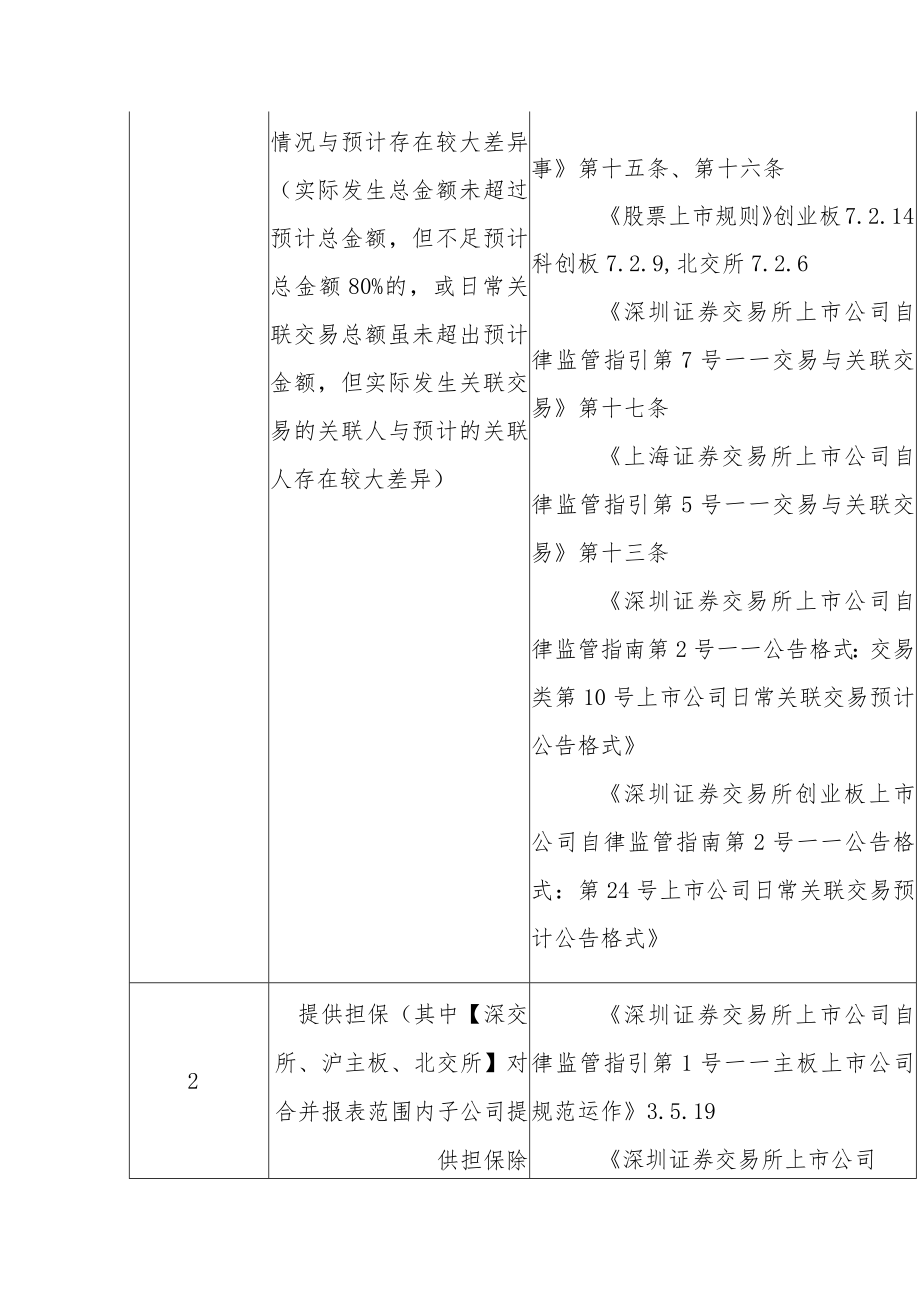 需独立董事发表独立意见的事项汇总.docx_第3页