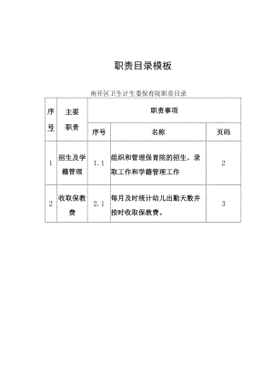 职责目录模板.docx