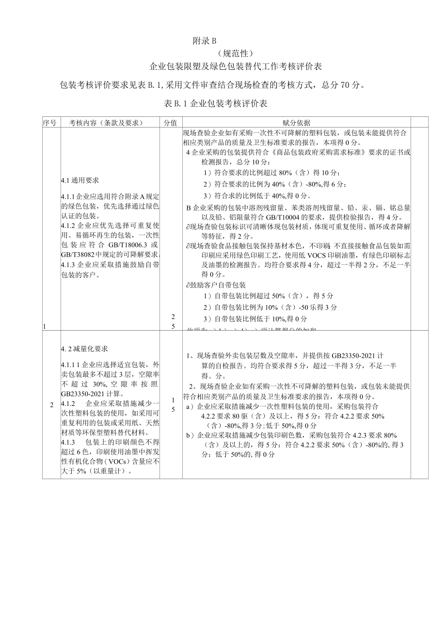 绿色包装要求、企业包装限塑及绿色包装替代工作考核评价表.docx_第2页