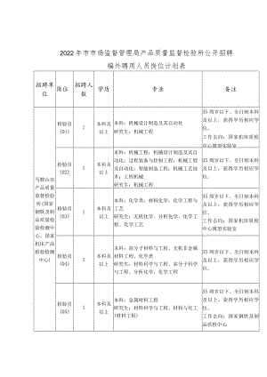 附件1：岗位计划表docx.docx