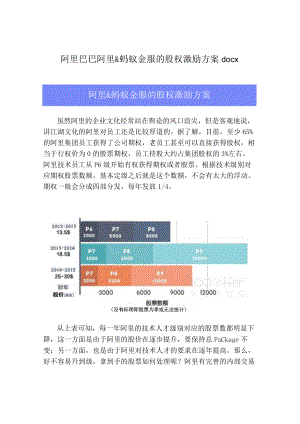 阿里巴巴阿里&蚂蚁金服的股权激励方案.docx