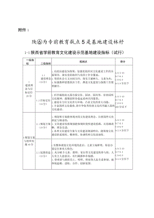 陕西省学前教育试点示范基地建设指标、申报书.docx