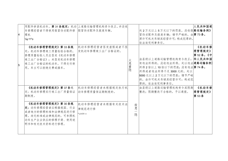 道路运输违法违规行为处罚标准及依据.docx_第3页
