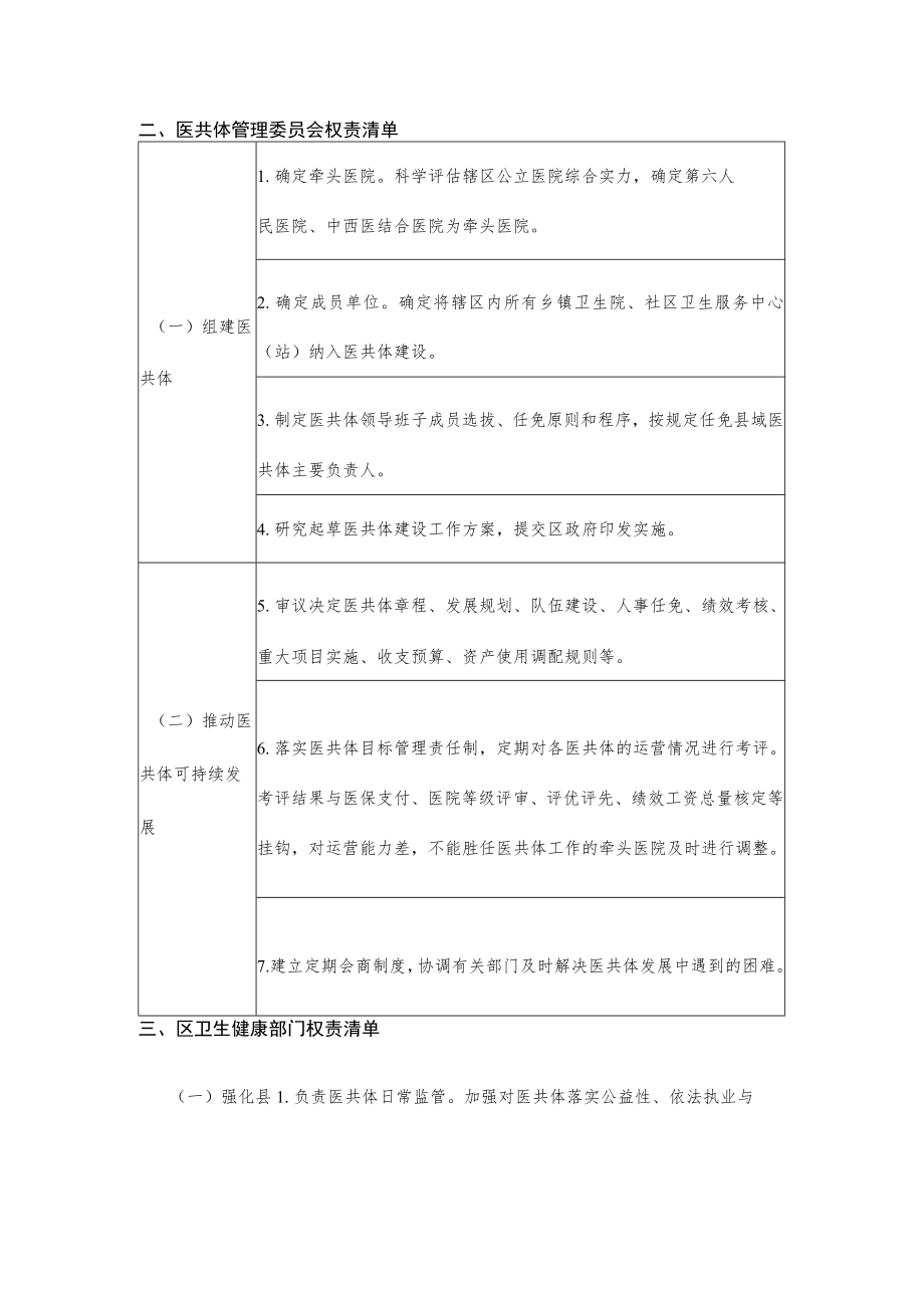 紧密型县域医疗卫生共同体建设区级权责清单.docx_第3页