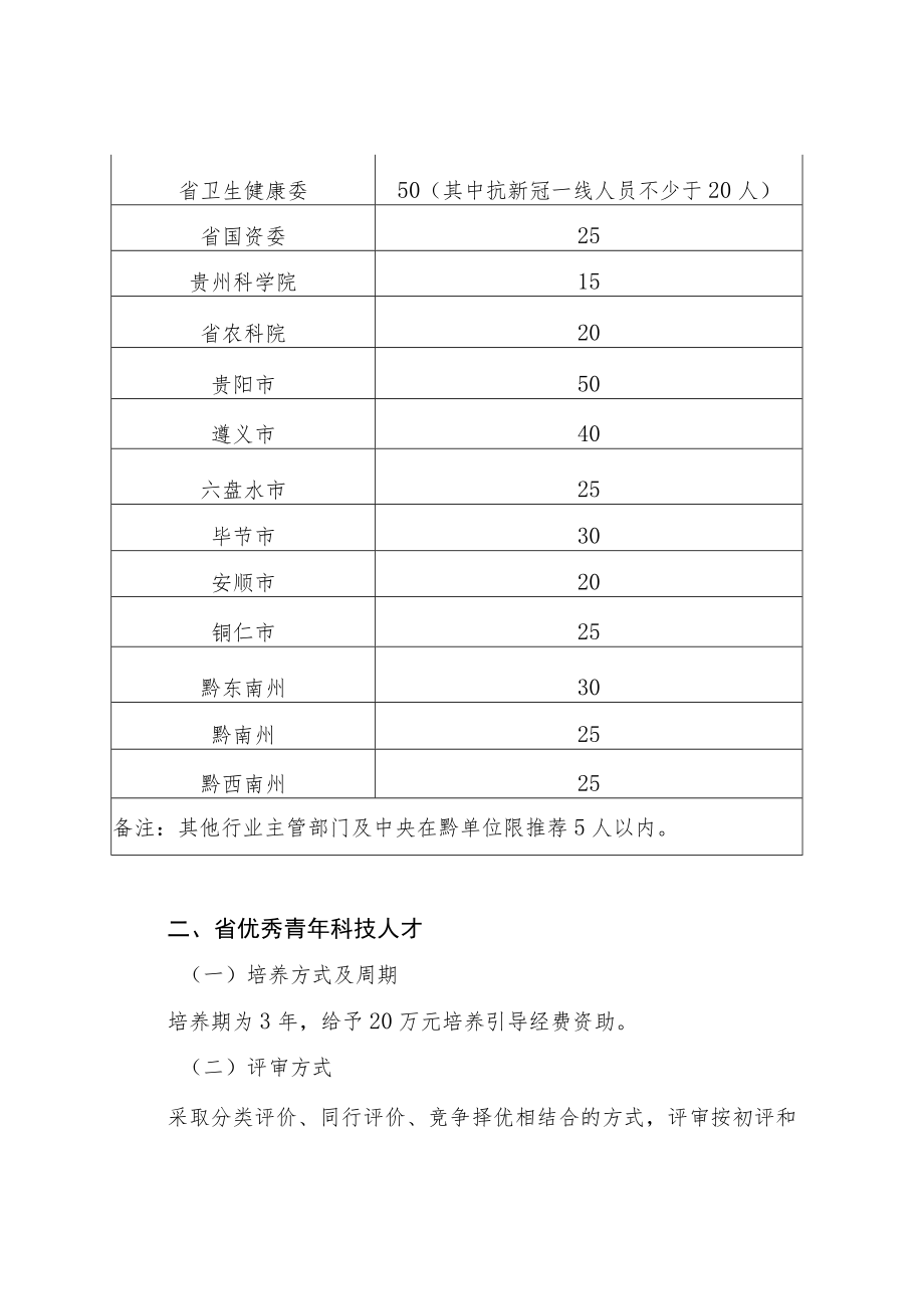 贵州省第七批高层次创新型人才遴选培养计划和第十四批优秀青年科技人才计划申报指南.docx_第3页
