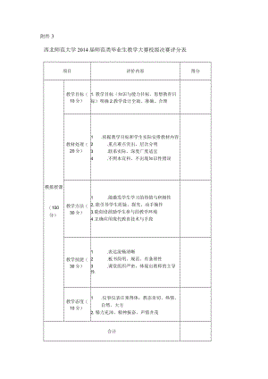 西北师范大学“师范生教学技能创新大赛”评分标准.docx