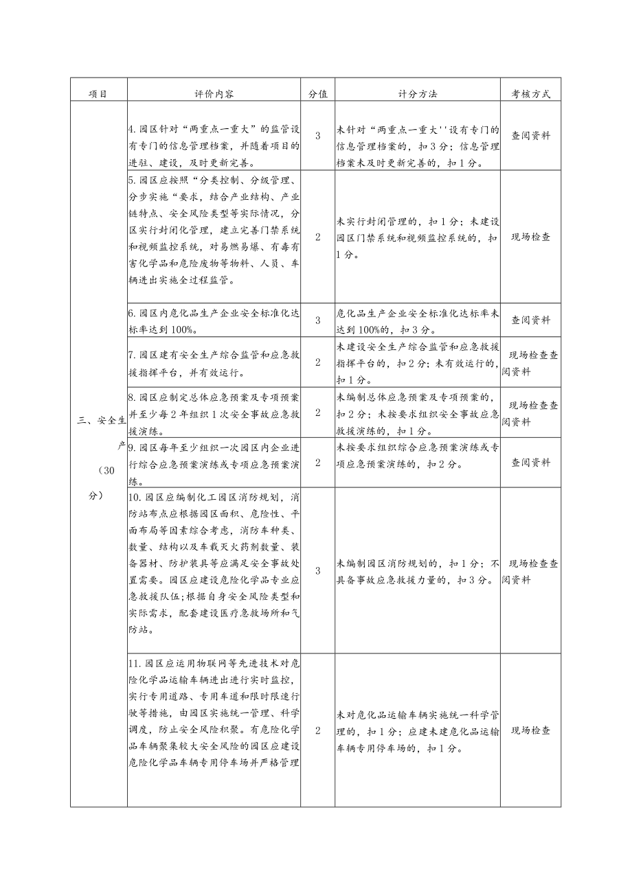辽宁省化工园区认定评分标准.docx_第3页