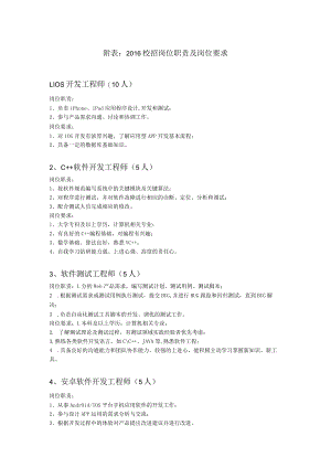 附表：2016校招岗位职责及岗位要求.docx