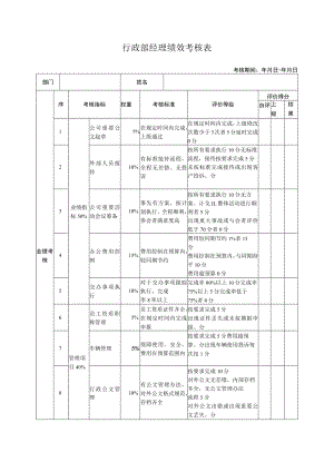 行政部经理绩效考核表.docx