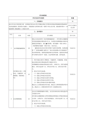 评分细则表.docx