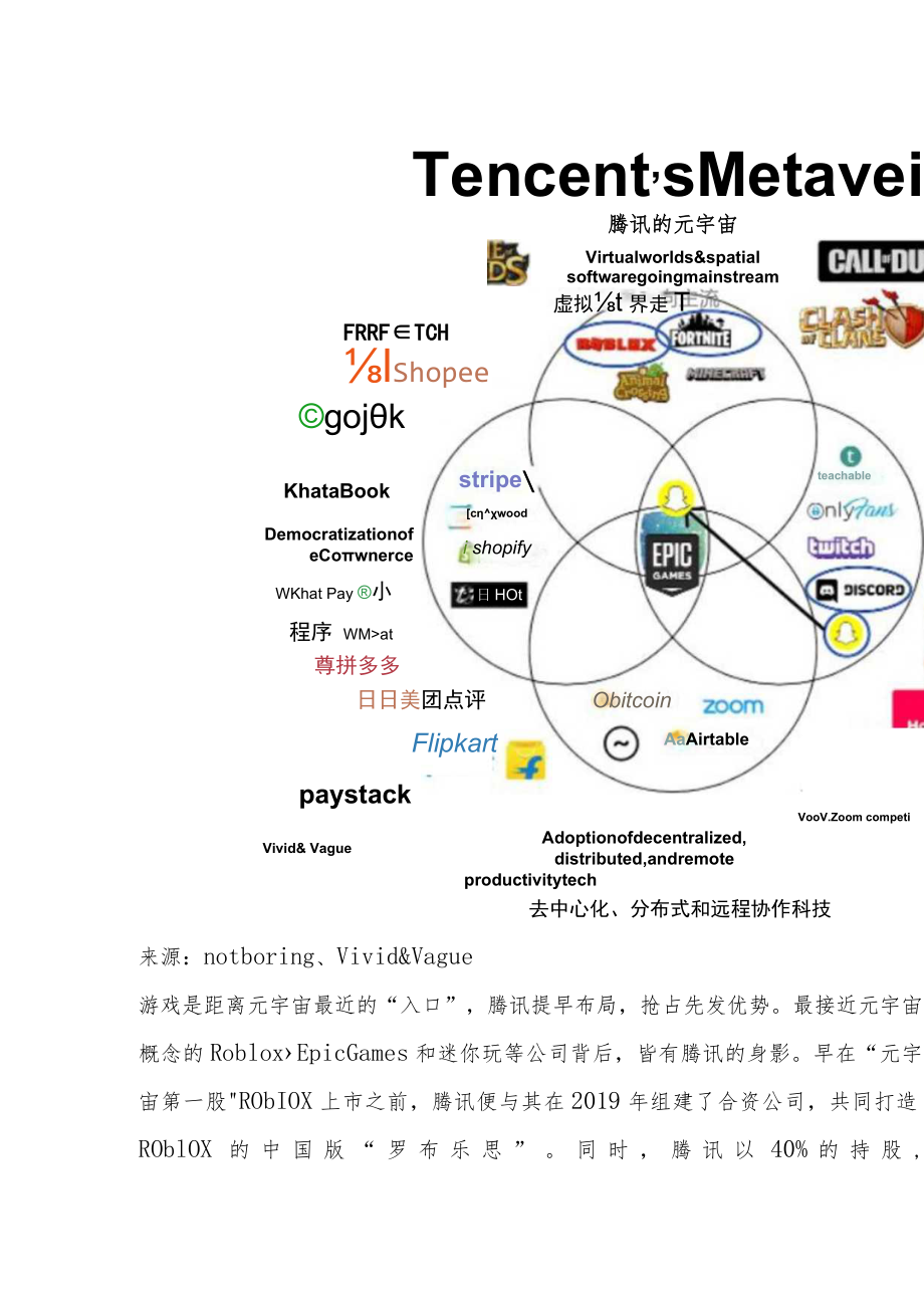 鹅厂元宇宙.docx_第2页