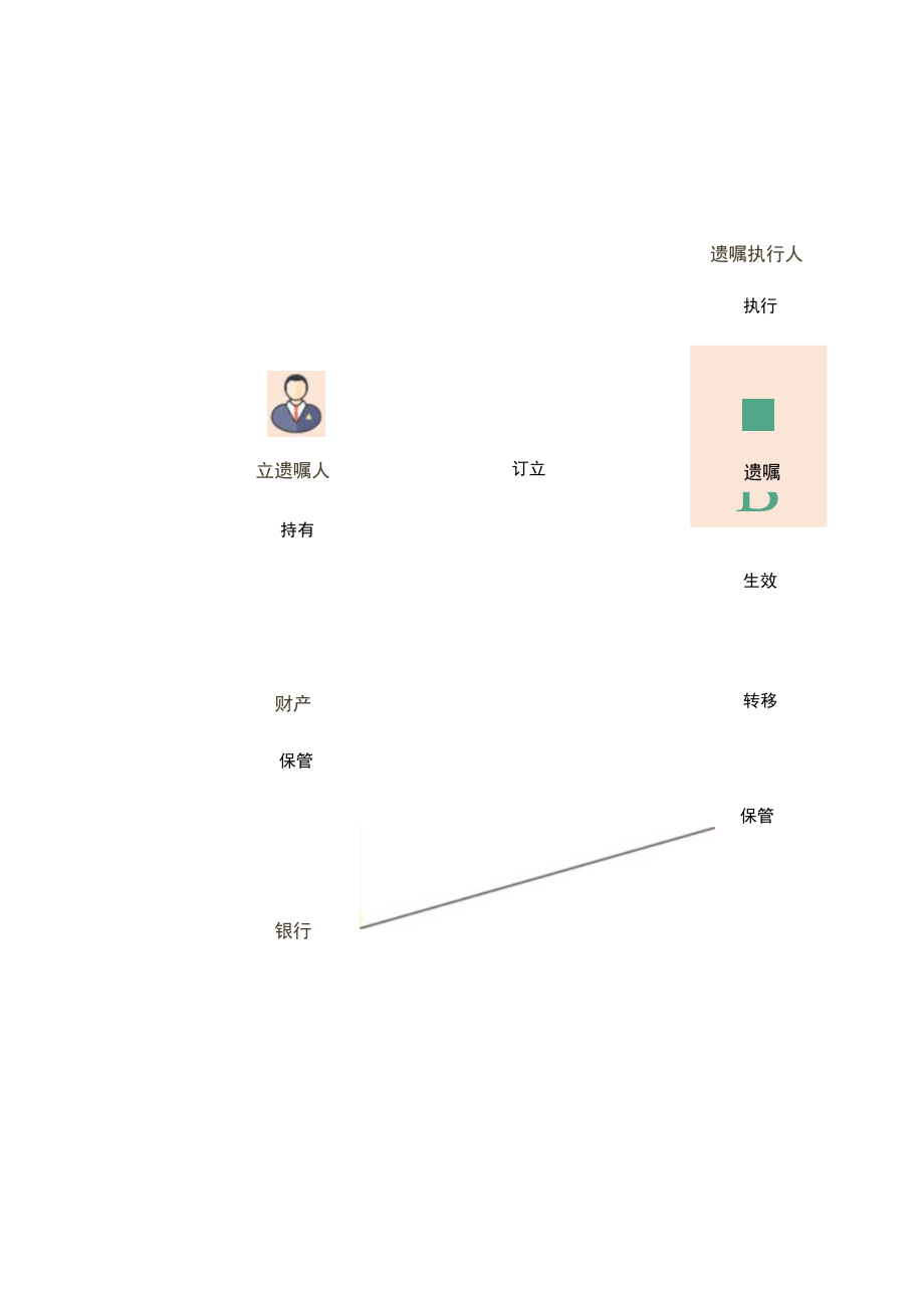 遗嘱信托时代即将到来你了解清楚了吗？（上）.docx_第3页