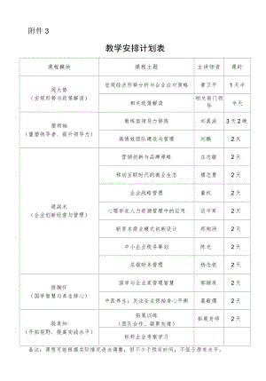 第六期科技班教学计划.docx