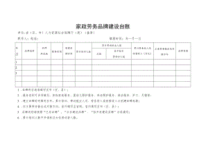 福建省家政劳务品牌建设台账.docx