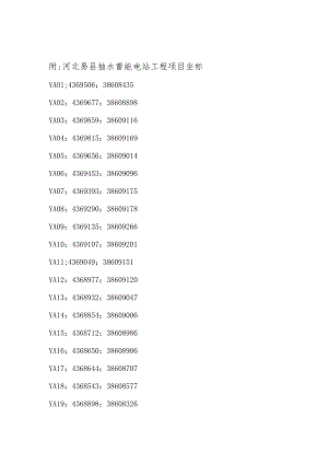 附：河北易县抽水蓄能电站工程项目坐标.docx