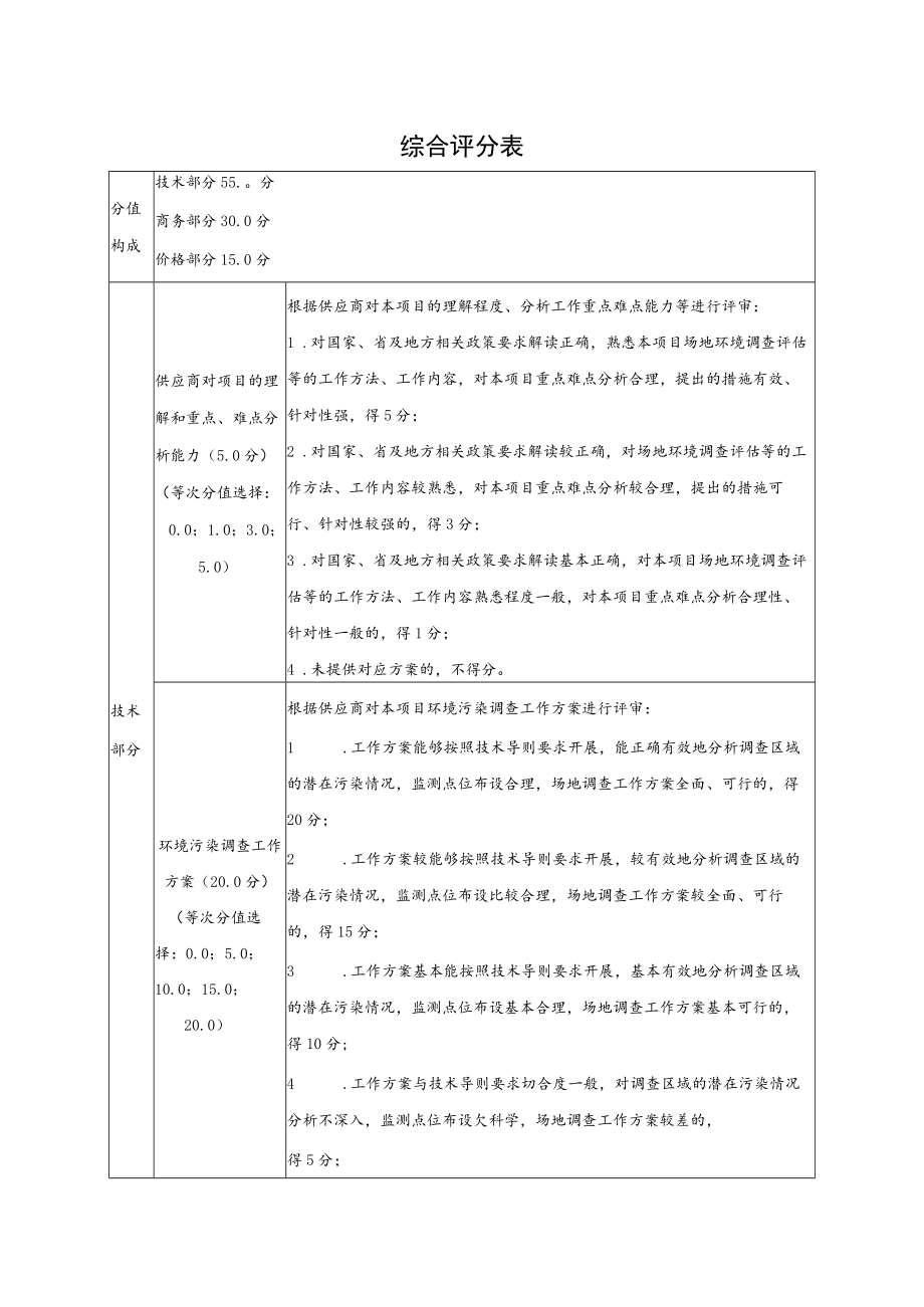 综合评分表_9486.docx_第1页