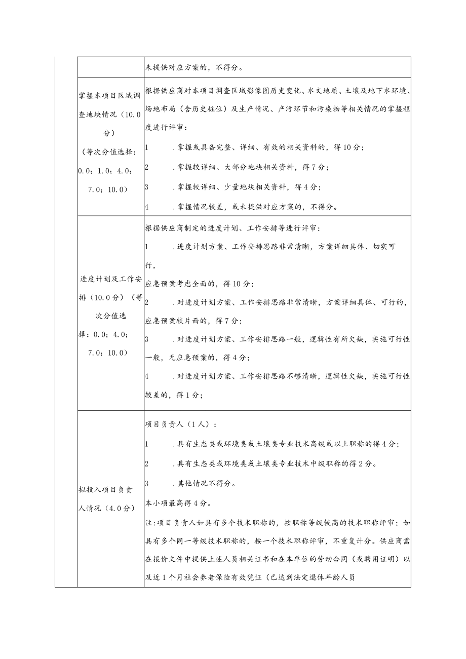 综合评分表_9486.docx_第2页