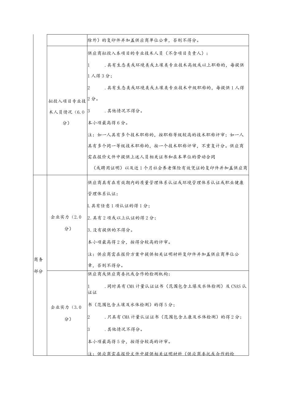 综合评分表_9486.docx_第3页