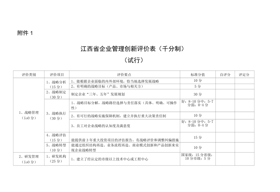 附件1：江西省企业管理创新评价表（试行）.docx_第1页