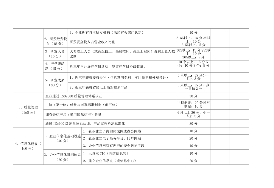 附件1：江西省企业管理创新评价表（试行）.docx_第2页
