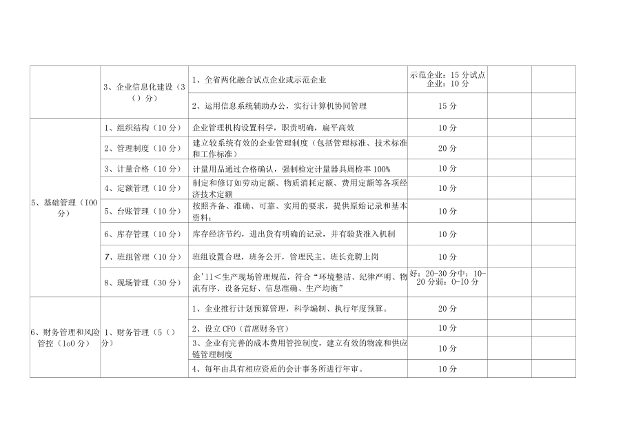 附件1：江西省企业管理创新评价表（试行）.docx_第3页