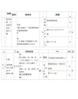 附件2：四川省书法水平测试毛笔书法测试大纲.docx
