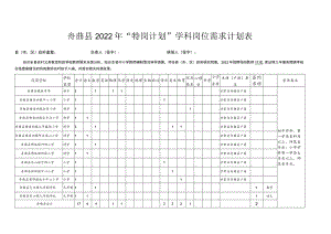 舟曲县2022年“特岗计划”学科岗位需求计划表.docx