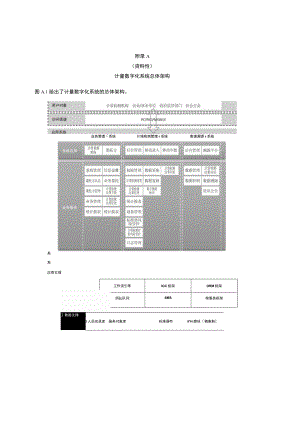 计量数字化系统总体架构、主流程、安全架构、网络架构和数据架构.docx