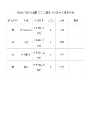 福清市音西街道社区卫生服务中心编外人员需求表.docx