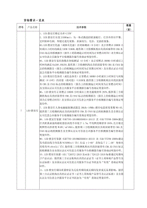 货物需求一览表.docx