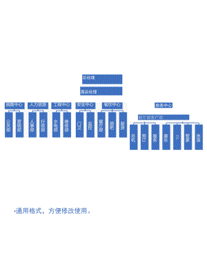 酒店组织架构图 .docx