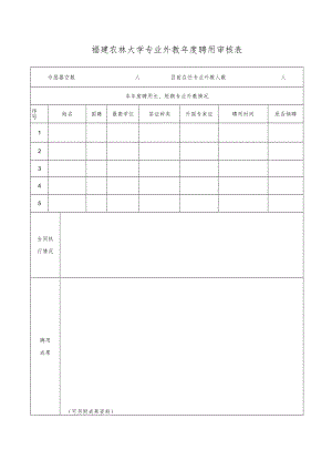 福建农林大学专业外教年度聘用审核表.docx