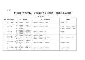 贵州省地方性法规、省级政府规章设定的行政许可事项清单(2022年版).docx