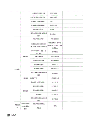 省知识产权战略推进专项资金绩效评价基础数据表.docx