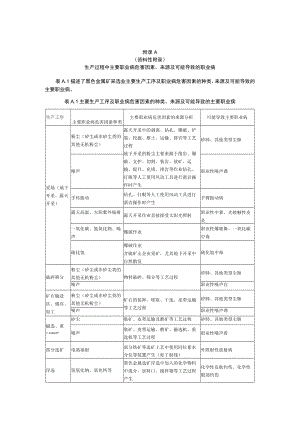 黑色金属采选业生产过程职业病危害因素、来源及可能导致职业病、防护关键控制环节.docx