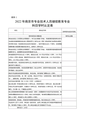 继续教育专业科目学时认定表.docx