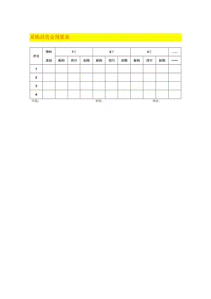 采购部资金预算表.docx