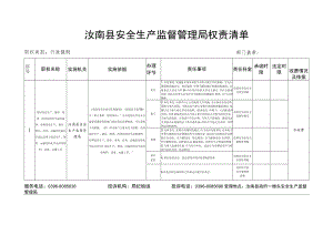 驻马店市安全生产监督管理局权责清单.docx