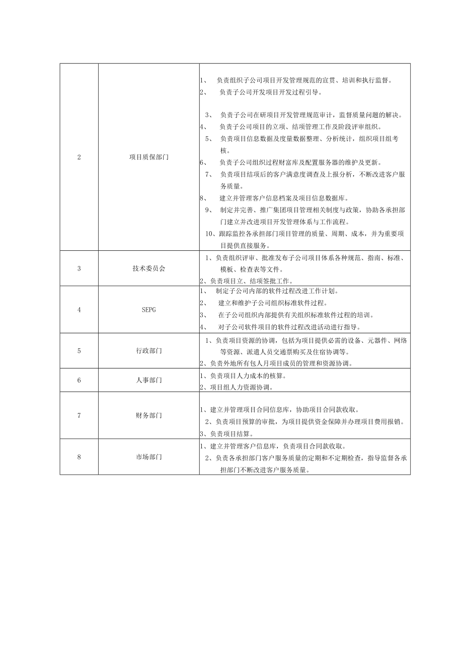 项目管理办法.docx_第2页